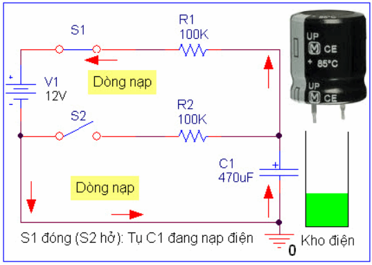 Khám phá tụ điện: Đặc điểm, cấu trúc, nguyên lý hoạt động và ứng dụng của tụ điện là gì?